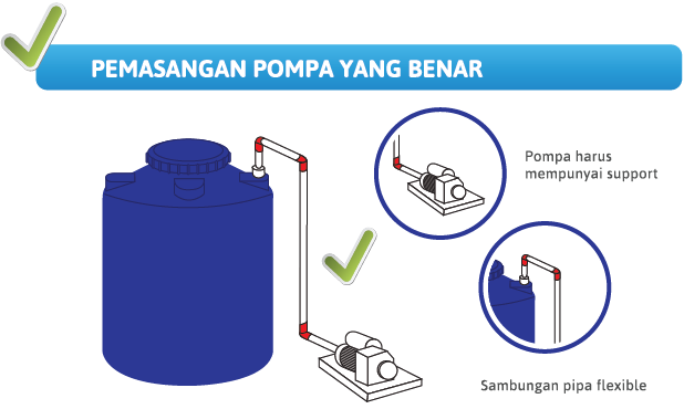 Pemasangan pompa yang benar
