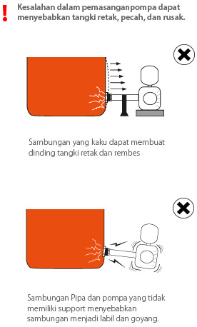 Pemasangan pompa yang salah