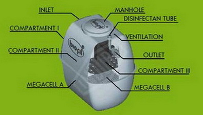 biofil's specification