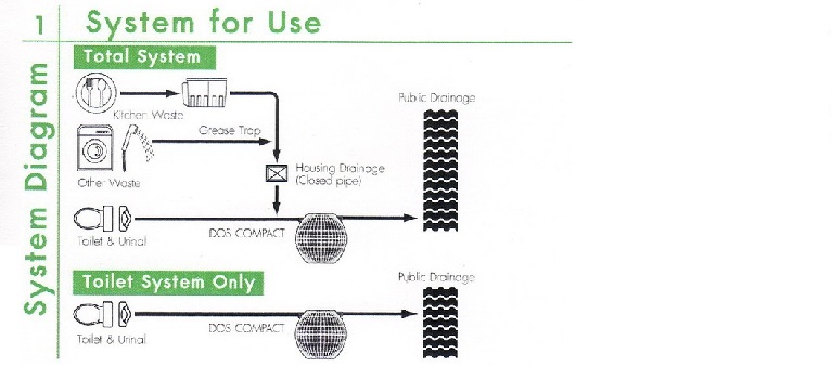 Pemasangan tangki septik
