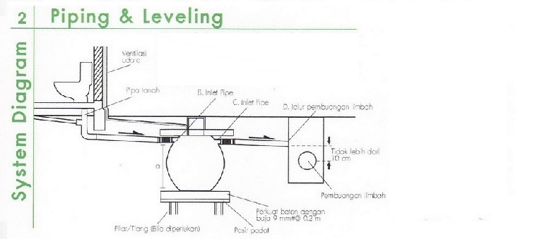 Pemasangan tangki septik